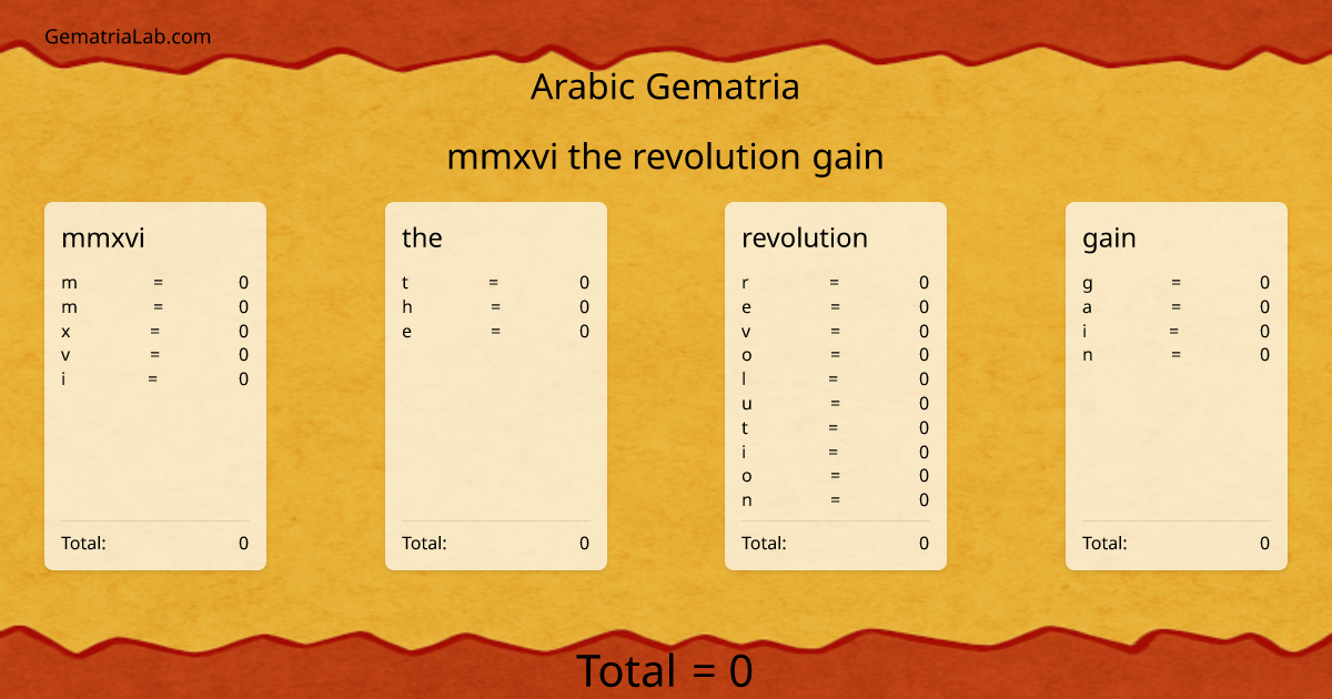 mmxvi the revolution gain in arabic Gematria